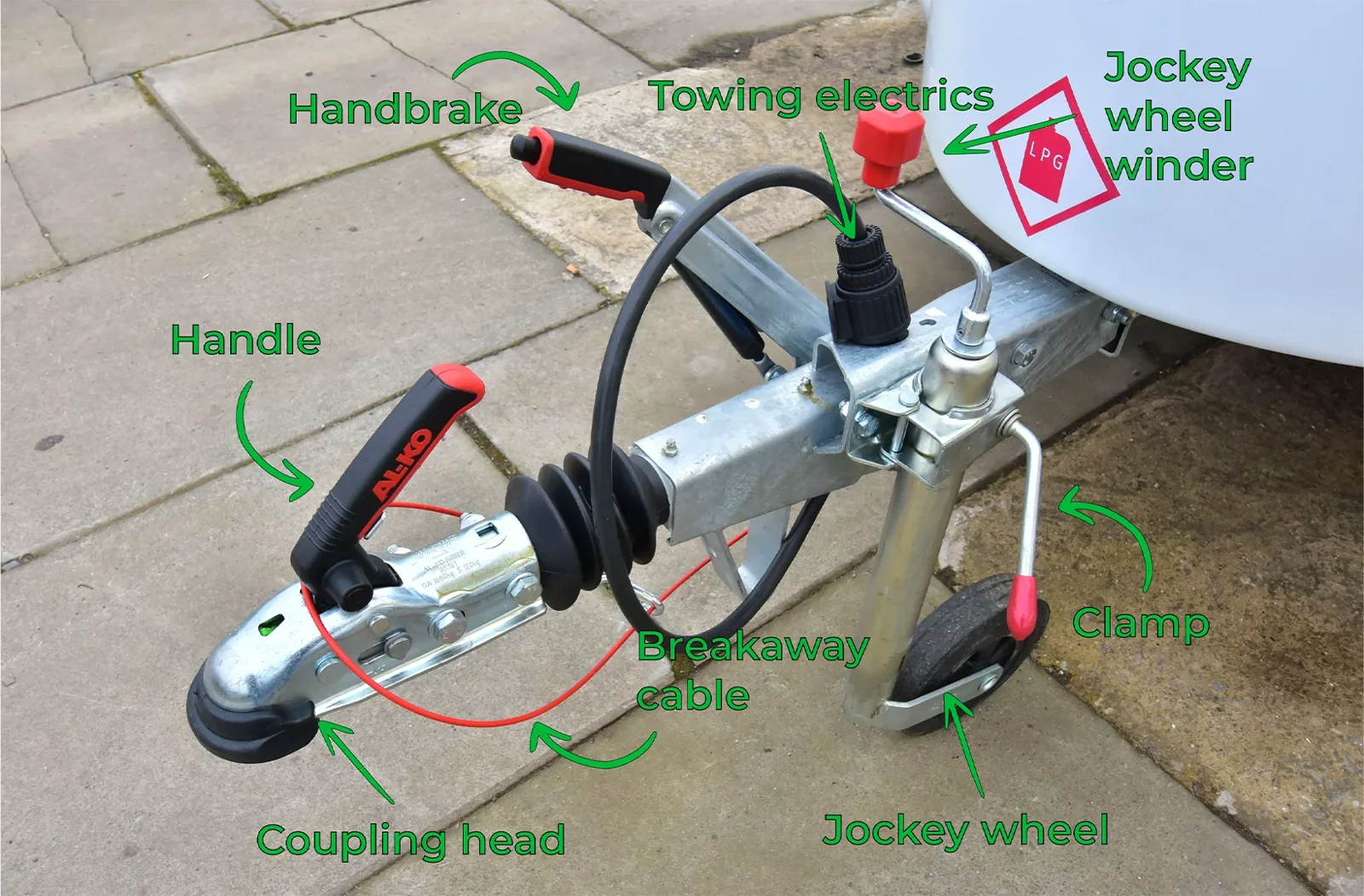 Labelled diagram showing Go-Pod hitching components including handbrake, coupling head, breakaway cable, jockey wheel and towing electrics