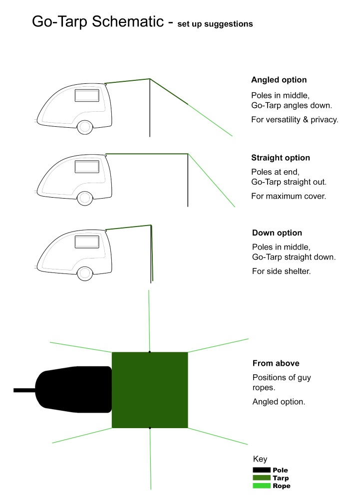 Go-Tarp schematic